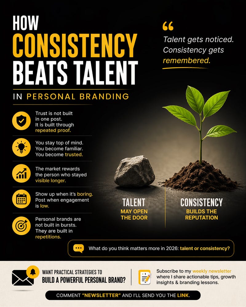 How Consistency Beats Talent in Personal Branding