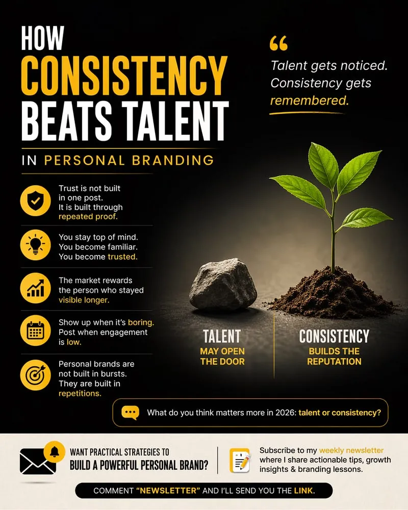 How Consistency Beats Talent in Personal Branding